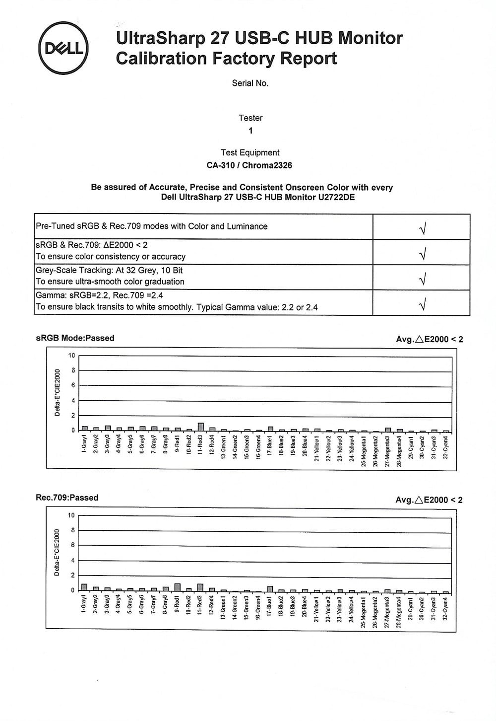 Factory calibration report from our unit shown. Use the arrows to scroll to page 2