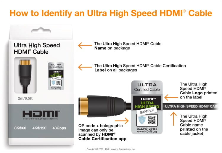 Guide: How to Buy an HDMI 2.1 Display and a Real HDMI 2.1 Cable - TFTCentral