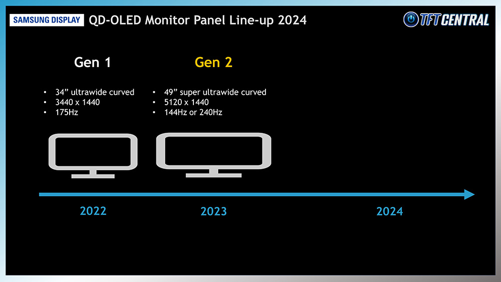 Samsung Intros 2024 Odyssey OLED Gaming Monitors: Up to 49-Inches and 360Hz
