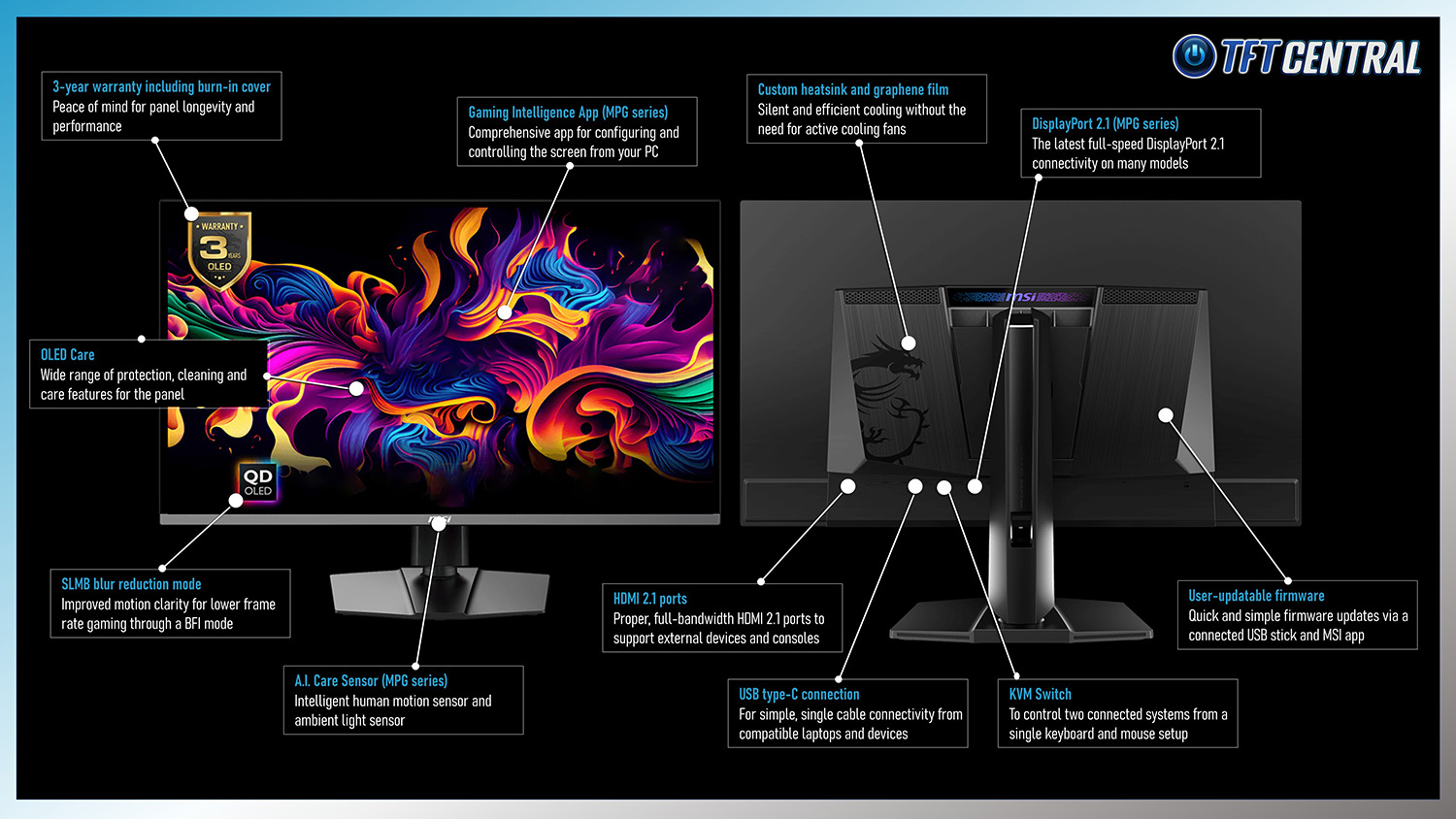 [Updated for 2026] The Full MSI OLED Monitor Vary Spherical-up and Information 12